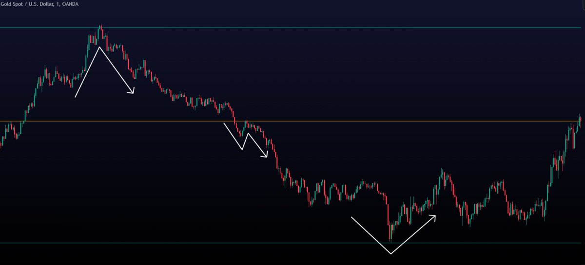 zeiierman's tweet image. Boost your trades with Zeiierman Trading's Onsen FX algo. It spots key levels and guides market moves. Simplify your strategy for success💹 #ZeiiermanTrading #Forex #AlgorithmTrading #XAUUSD