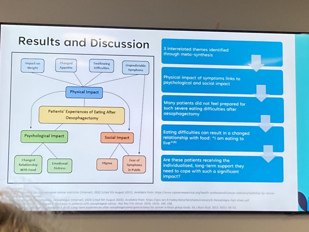Very interesting presentation at #BDAResearch symposium: meta synthesis of patient experience of eating after oesphagectomy
