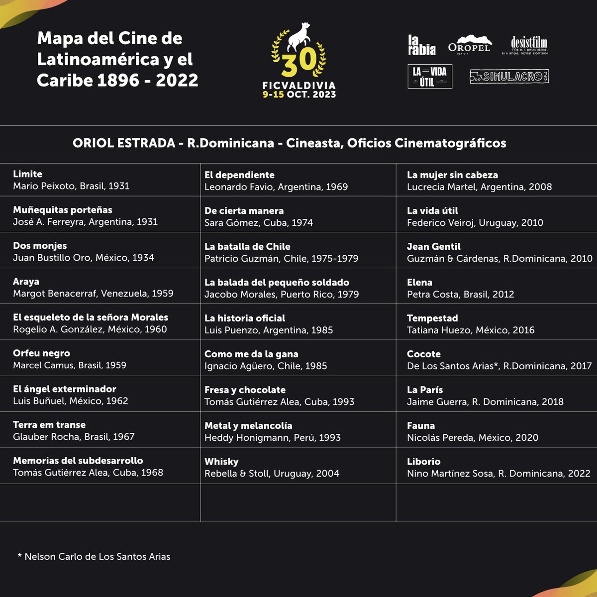 MapaCineLyC's tweet image. Selección de Oriol Estrada, co-director junto a Natalia Cabral de "El sitio de los sitios", "Miriam miente" y "Una película sobre parejas" #MapaCineLyC