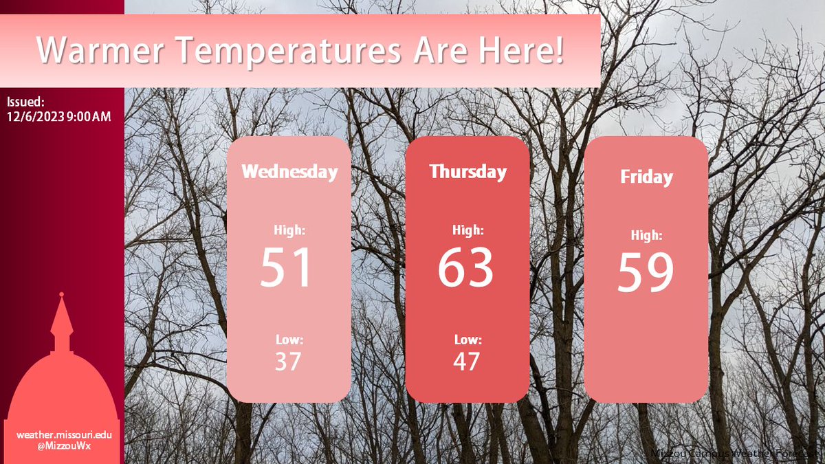 MizzouWX's tweet image. Above average temperatures and dry conditions are expected for the rest of the week!  #MUCWF #warmish #MOWX