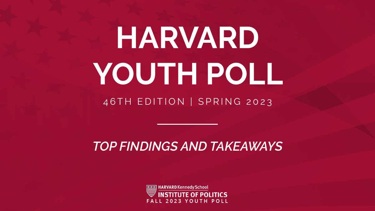 HarvardIOP's tweet photo. Results of the Fall 2023 Harvard Youth Poll are in. Learn more below, or by visiting https://t.co/aLMy4rugK8
2/4 https://t.co/LIQO72niGA