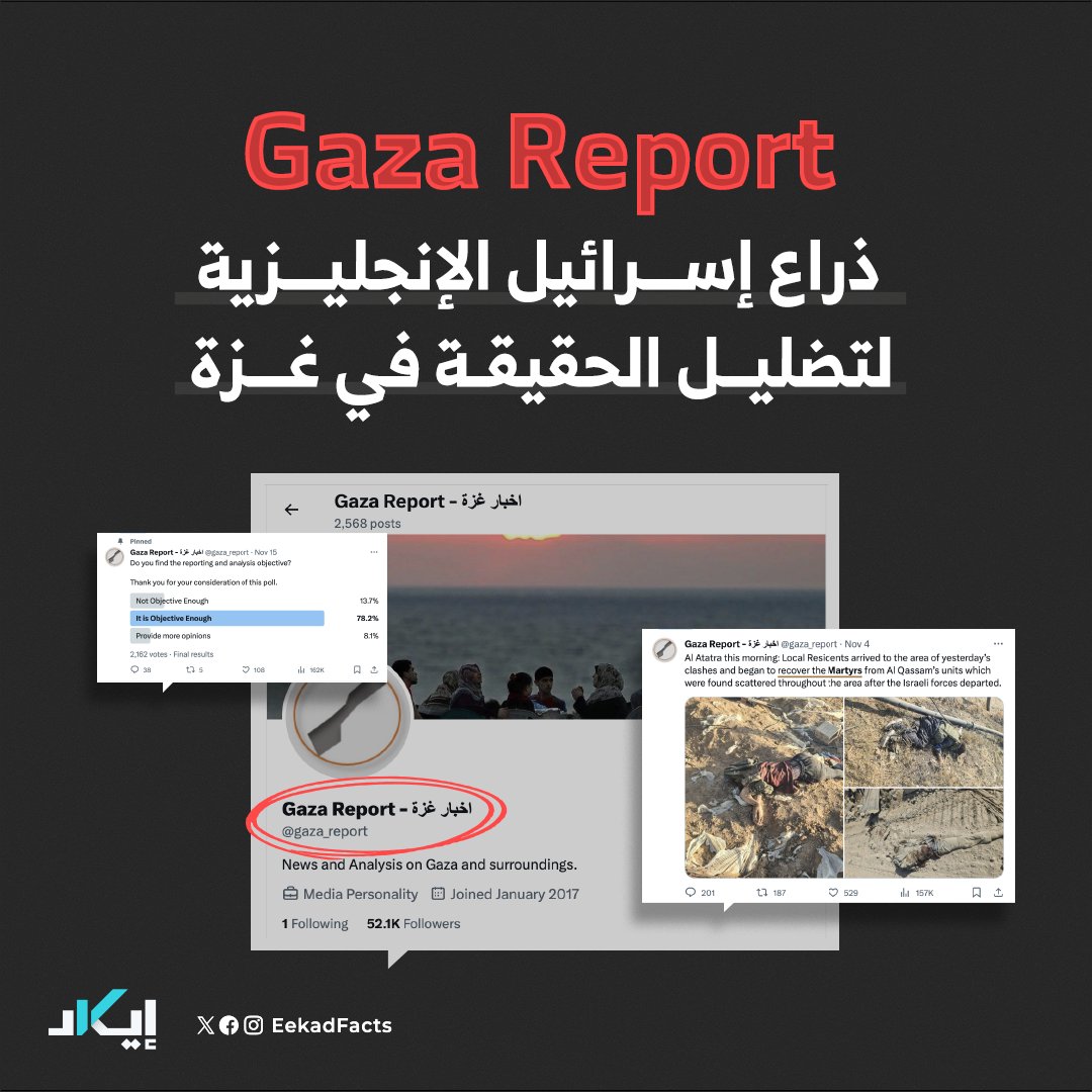 EekadFacts's tweet image. #تحقيقات🧵| منصة ذاع صيتها بين المغردين الأجانب، وباتت مصدرًا مزعومًا للعديد من منصات الأخبار العالمية، لكنها في الحقيقة أحد أذرع تل أبيب لتضليل الحقيقة، مروجة لأجندات وفبركات تخدم الرواية الإسرائيلية.

‼️إيكاد تُحلل صفحة Gaza Report وتكشف تلاعبها بالأخبار وتظهر حقيقتها المرتبطة