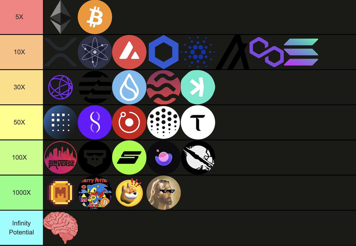 Shindo Life Element Tier List