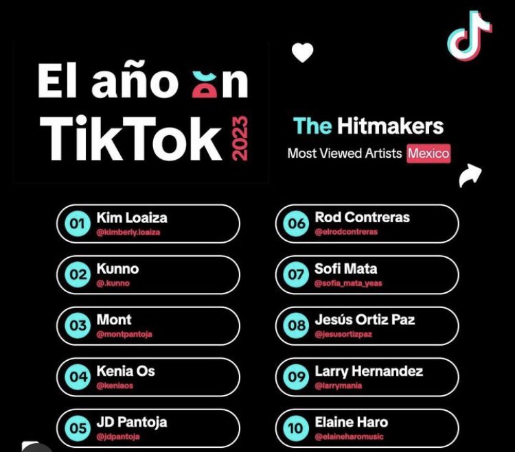 JD PANTOJA EN LA POSICIÓN #5 EN EL TOP MOST VIEWED ARTISTS MÉXICO DE TIK TOK 🔥💎