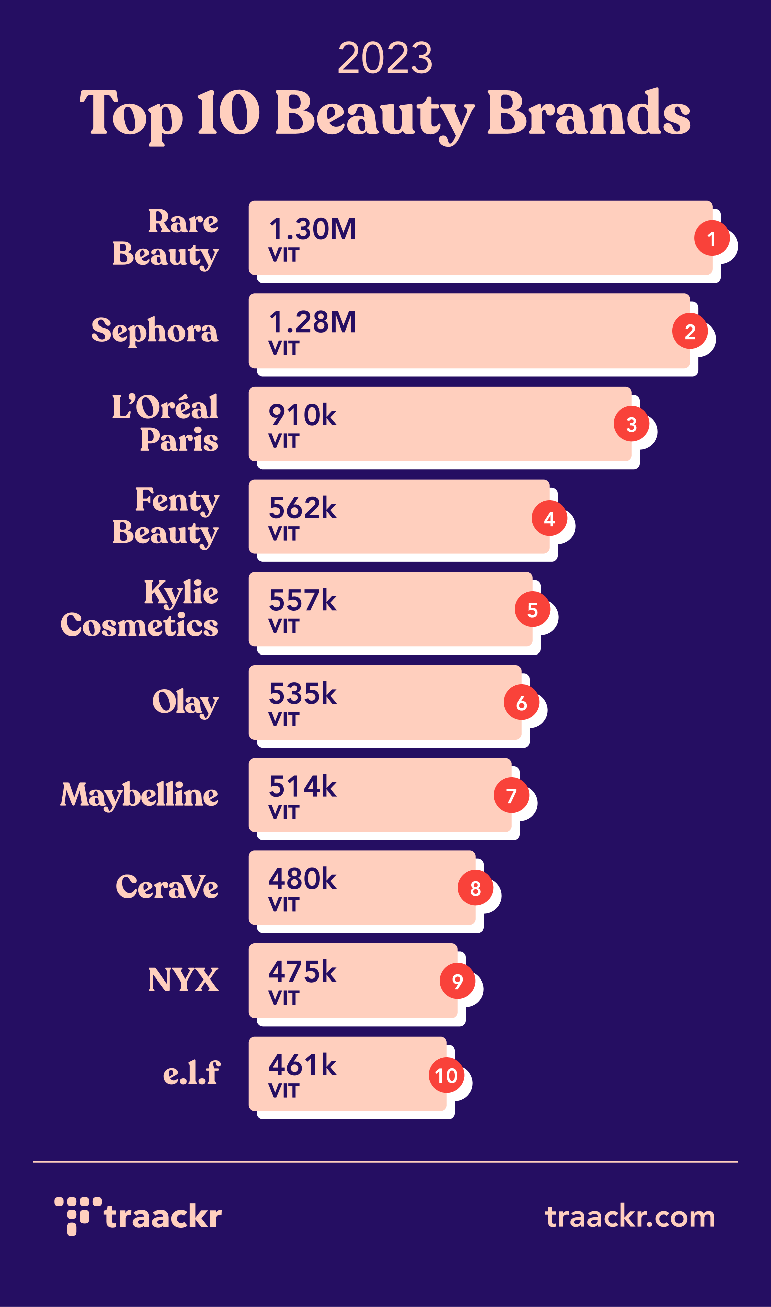 Top beauty brands deals