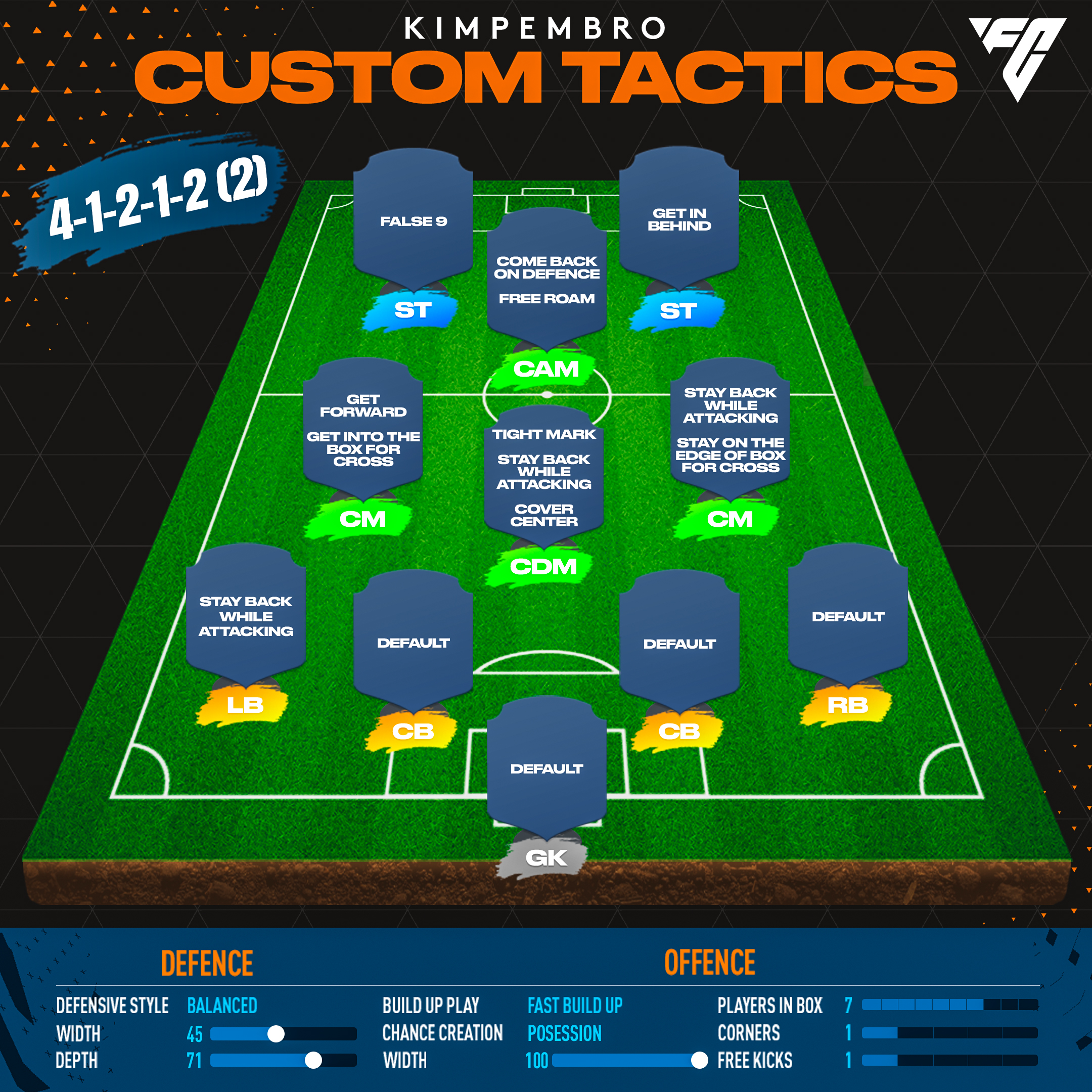 EA FC 24 - The BEST post PATCH 4-4-2 TACTICS! 🧠