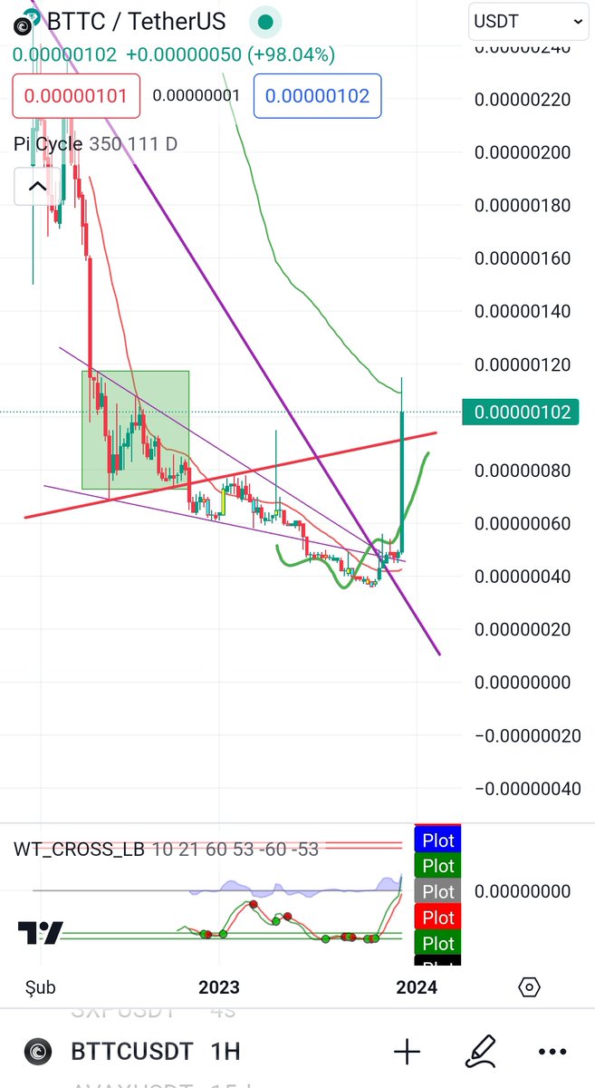 Cryptorius tweet media