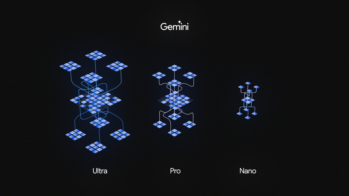 Google just revealed Gemini and will directly integrate the AI into Google apps. The GPT-4 competitor comes in 3 models — Ultra, Pro, and Nano. Here's a thread of EVERYTHING you need to know: