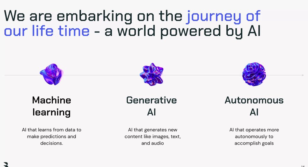 frankkumli's tweet photo. Autonomous Innovation!
Autonomous #Innovation is the Al-powered creation of new products and services, as well the integration of #Al into the products and services themselves
@boardofinno
https://t.co/V2t7jCjLti
#AutonomousInnovationSummit #genai #autonomousinnovation https://t.co/TTG1AaOucz