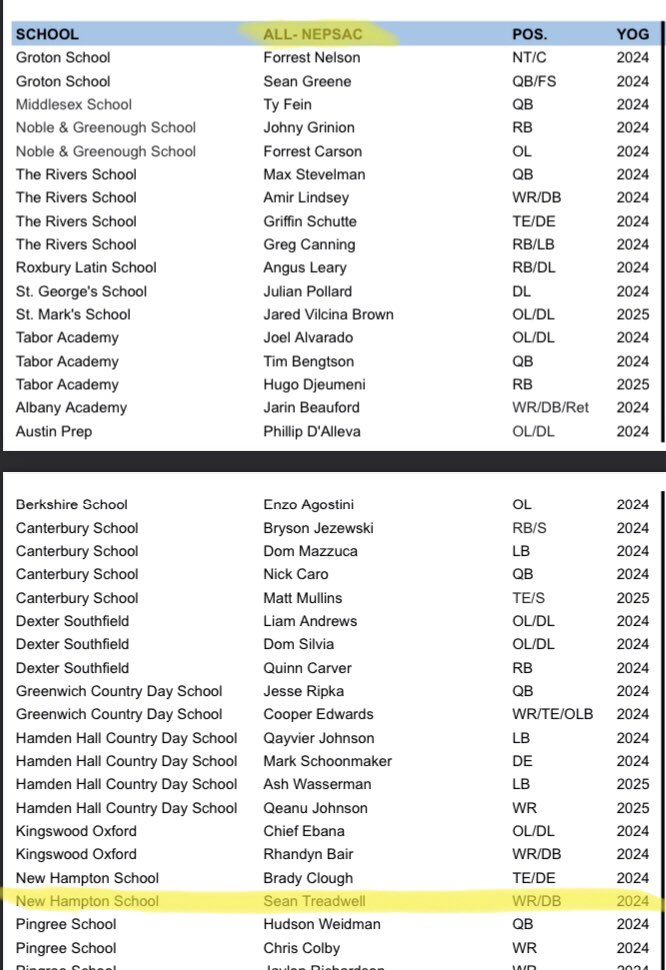 sean_treadwell's tweet photo. Honored to be named 1ST TEAM ALL NEPSAC! https://t.co/dJBmPigClp