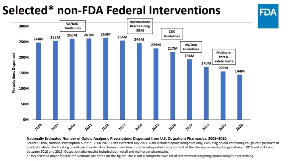 yancykm's tweet image. ...and so this happens and is still happening.

When will the CDC stop the #DumbASSsumptions and come clean about their #DumbData?