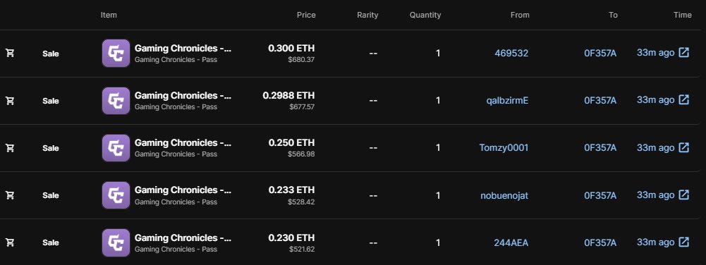 the same wallet just swept 5 Gaming Chronicles passes 

what bozo would pay $500+ each for this???

top signal