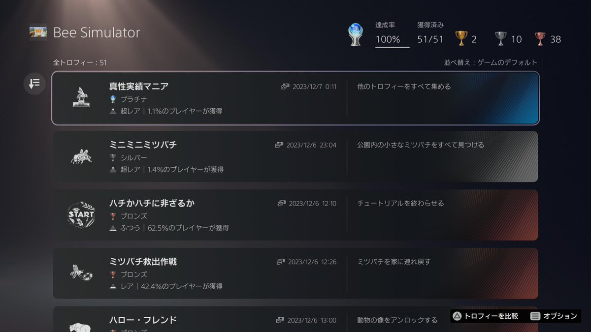 Hal_palta's tweet image. Bee simulatorトロコン🏆🐝✨
ミツバチのシュミレーター🎮で、ミツバチになって花粉集めたり戦ったり面白かった！ボリューム少ないけど、花粉集め3000がめんどーだったかな🤣
 #PlayStationTrophy  #Beesimulator