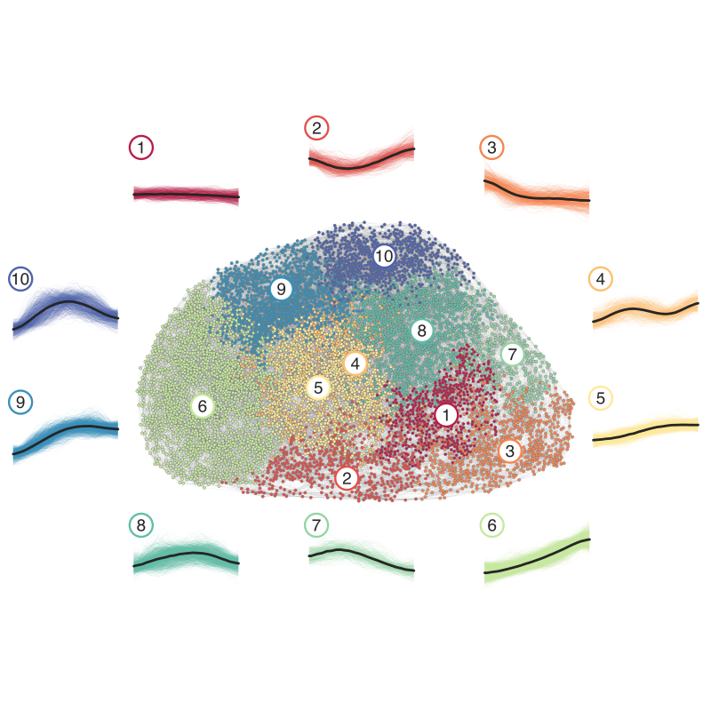 Physical Review Research (@physrevresearch) on Twitter photo Editors' Suggestion: Universal productivity patterns in research careers, Andre S. Sunahara, Matjaž Perc, and Haroldo V. Ribeiro @SunaharaAndre <a href="/matjazperc/">Matjaz Perc</a> <a href="/RibeiroHV/">Haroldo V. Ribeiro</a> <a href="/oficialUEM/">UEM Oficial</a> #Networks #ScienceofScience go.aps.org/419cM3k Editors' Suggestion: Universal productivity patterns in research careers, Andre S. Sunahara, Matjaž Perc, and Haroldo V. Ribeiro @SunaharaAndre <a href="/matjazperc/">Matjaz Perc</a> <a href="/RibeiroHV/">Haroldo V. Ribeiro</a> <a href="/oficialUEM/">UEM Oficial</a> #Networks #ScienceofScience go.aps.org/419cM3k
