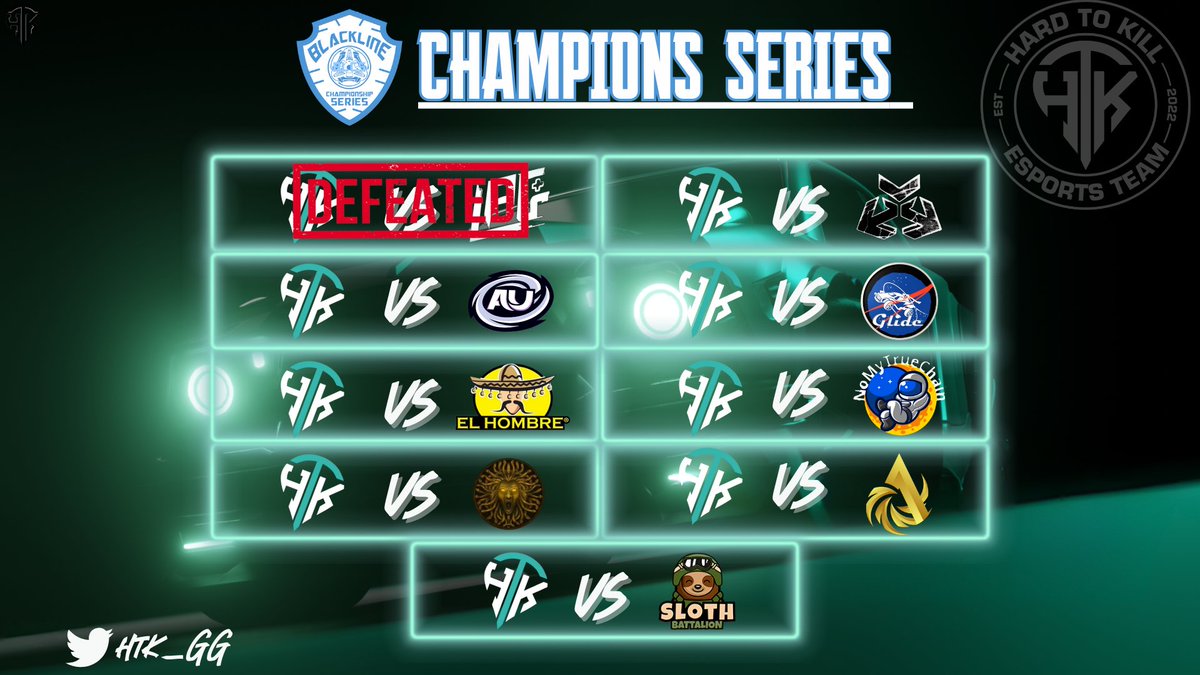 The HTK RL team lost their first BLCS match last night in a 3-1 series. GGs! @LagGaming_ 
#HTKmafia #HTKesports #HardToKill