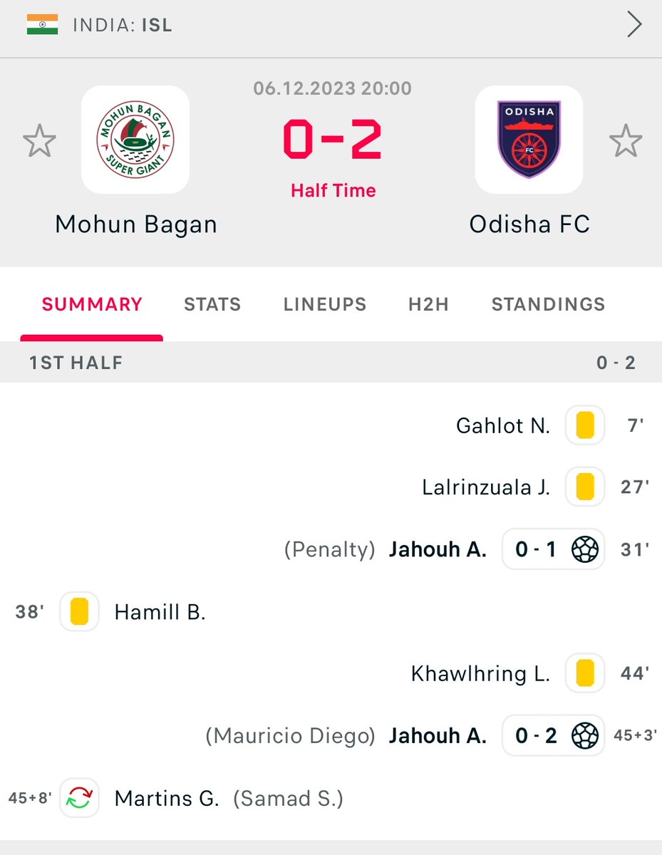 𝗛𝗲𝗿𝗼 𝗜𝗦𝗟 𝟮𝟬𝟮𝟯  
#MBSGvsOFC ( 0-2) 

Halftime Results - Odisha FC leading with 2 goals against Mohun Bagan FC.