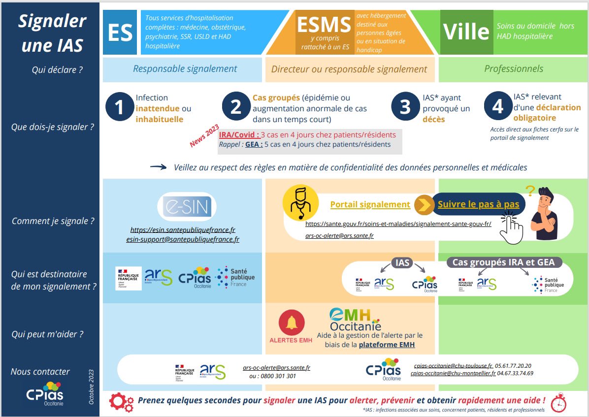 CPIASOccitanie's tweet image. Vous êtes perdus et ne savez pas comment signaler ?
Nous vous proposons cette fiche synthétisant les différentes modalités de signalement et leur accès : cpias-occitanie.fr/wp-content/upl…