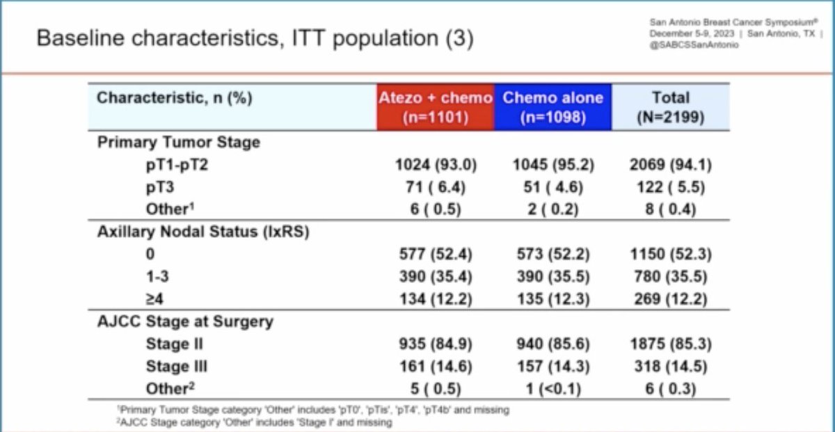 Sara Tolaney tweet media