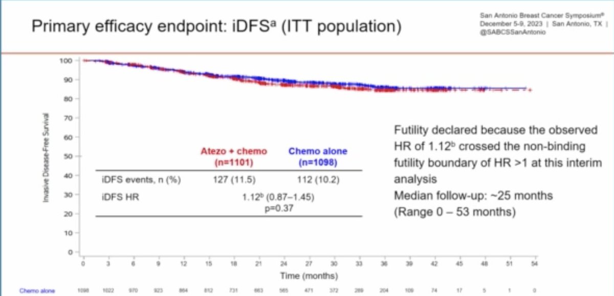 Sara Tolaney tweet media