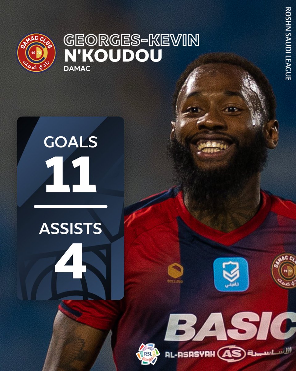 ⚡ <a href="/gknkoudou/">GK NKoudou ⚡️</a> is one of the most in-form players in the RSL right now 🔥

#yallaRSL