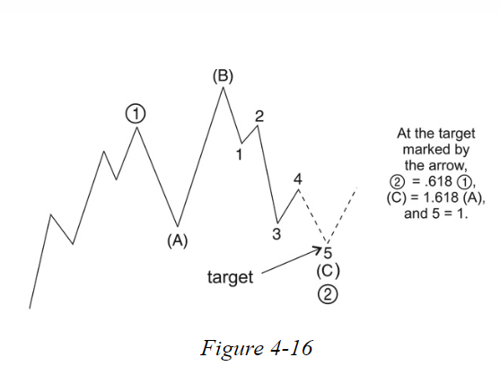 elliottwaveintl's tweet photo. Day 6 of #12daysofelliott
Today’s resource is a lesson from Trader’s Classroom editor Robert Kelley. Inside, he demonstrates that when several wave structures all “agree” on a cluster of targets, it strengthens the opportunity.
Check it out - FREE! https://t.co/vd8XPhCA6K
#elliottwave #technicalanalysis #trading #tradingtips #tradingstrategy #tradingpsychology #tradesetup