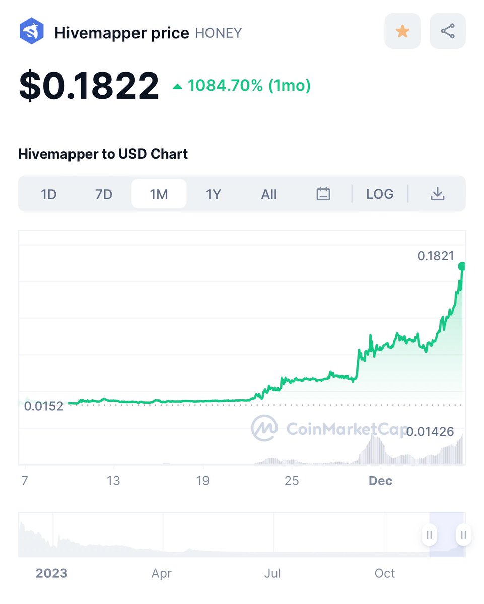 cavemanmining's tweet image. LFG!! 🍯 #Hivemapper @Hivemapper