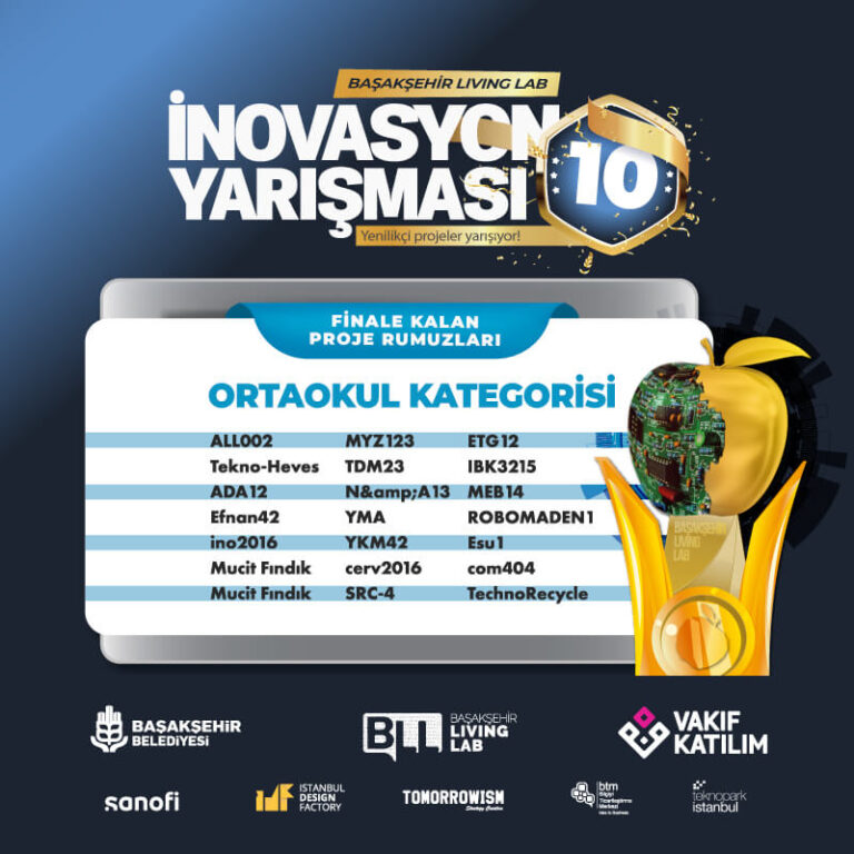 golcukbilsem's tweet photo. Öğretmenimiz Dr. Zeynep Akça danışmanlığında öğrencilerimizin katıldığı 10. Başakşehir Living Lab İnovasyon Yarışmasında ortaokul kategorisinde finallerdeyiz!
9 Aralık Cumartesi yapılacak final sergisinde öğrencilerimize başarılar dileriz
@BilsemMeb @golcuk_mem @memkocaeli https://t.co/Se3qIKXRU6