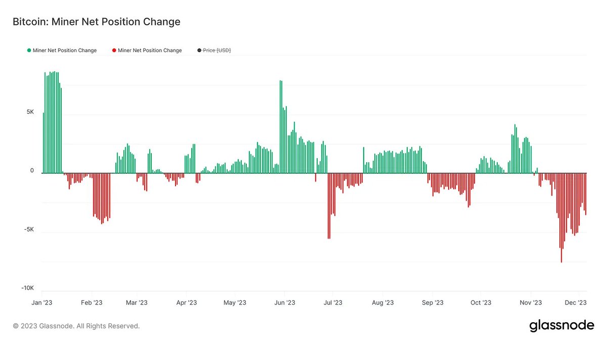 Bitcoin Miners Are Dominating Public Markets

Bitcoin mining continues to be an area worth paying attention to, regardless of what role you play in the market. First, we can see the hash rate has been parabolic since the launch of the bitcoin protocol in 2009.

This trend is even