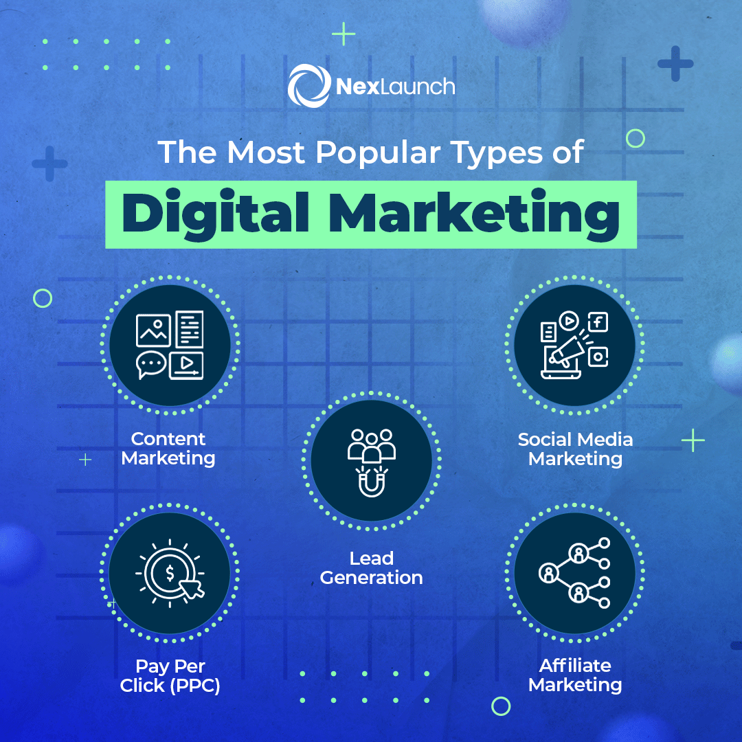 NexLaunch's tweet photo. SEO for visibility, Social Media triumphs, Email connections. In #NexLaunch we know how to grow your brand with these powerful types of #DigitalMarketing 💻 Get to know more here: https://t.co/YTMAaF3H6T #DirectSelling https://t.co/04fzYYUR0J