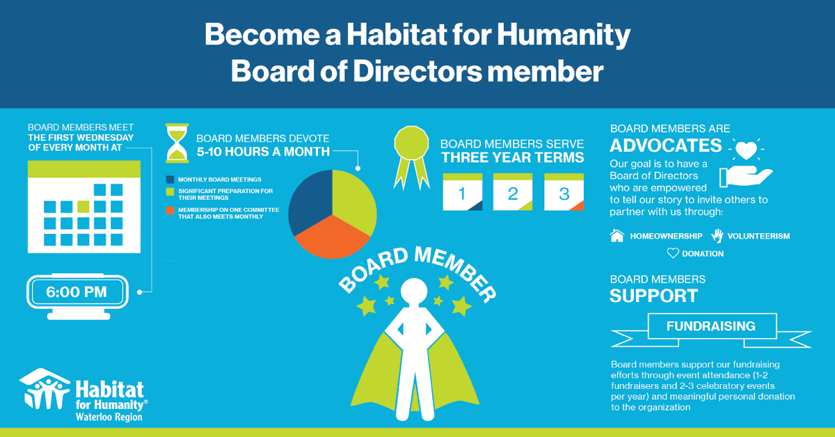 📣 Calling Future Board Members 📣

Habitat Waterloo Region is looking for new board members! We are #building a diverse board that reflects the #community and looking for those #passionate about #affordable housing. To learn more, visit:ow.ly/84sE50MkiBM