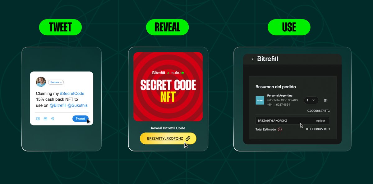 Suku_world's tweet image. 💰 Up to 50% cashback with the @bitrefill #SecretCode NFT!
How to claim?
1) Follow @bitrefill
2) Copy/paste this into a new Tweet to mint: "Claiming my #SecretCode NFT with up to 50% cashback to use on @bitrefill @sukuthis ”
How to redeem the discount? 👇