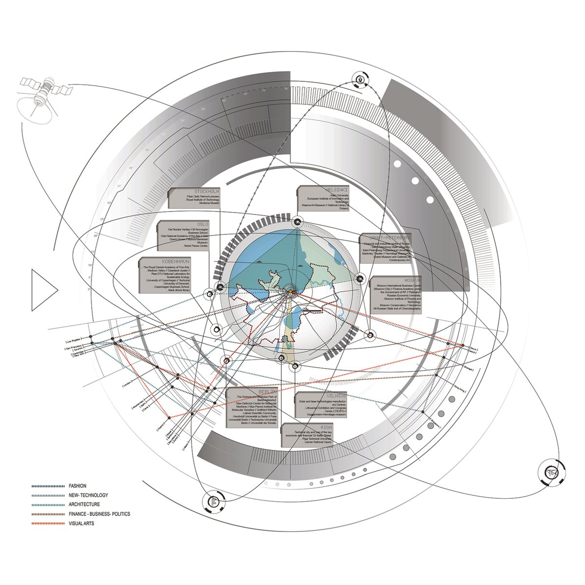 Global  #diagram showing #interconnectivity at the core of #MCA_LSDF- ‘Linna Space Dimensional Fortress’ #project for #Linnahall in #Tallinn, #Estonia. It offered the possibility of multiple programs tailored to the site &amp;city, to interconnect locally, nationally and globally.