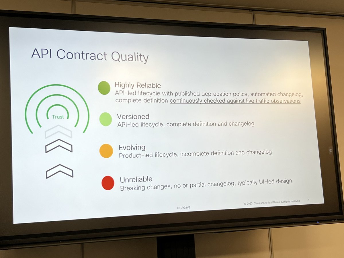 beppecatanese's tweet image. Is your API contract healthy? By @cisco APIs program 

#apidays #apicontract