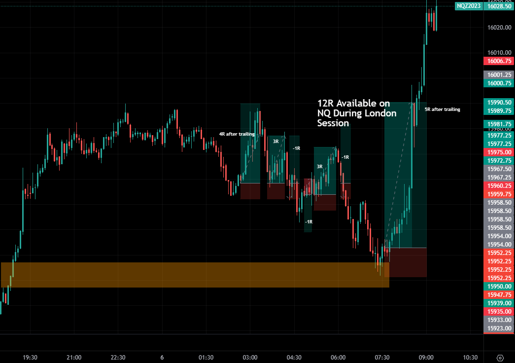 PilaNostra's tweet photo. 12 R was up for grabs both on ES and NQ during the London Session today using one of our simple entry methods. Two assets, 24R. Ruthless simplicity at it's finest.
@ProfessorStax @MoneyTradeEdge @ICT_Concepts @CostaMooney
#Futurestrader #ES_F #NQ_F #BoxOfficeSetUps #ComingSoon https://t.co/aRVinvG442