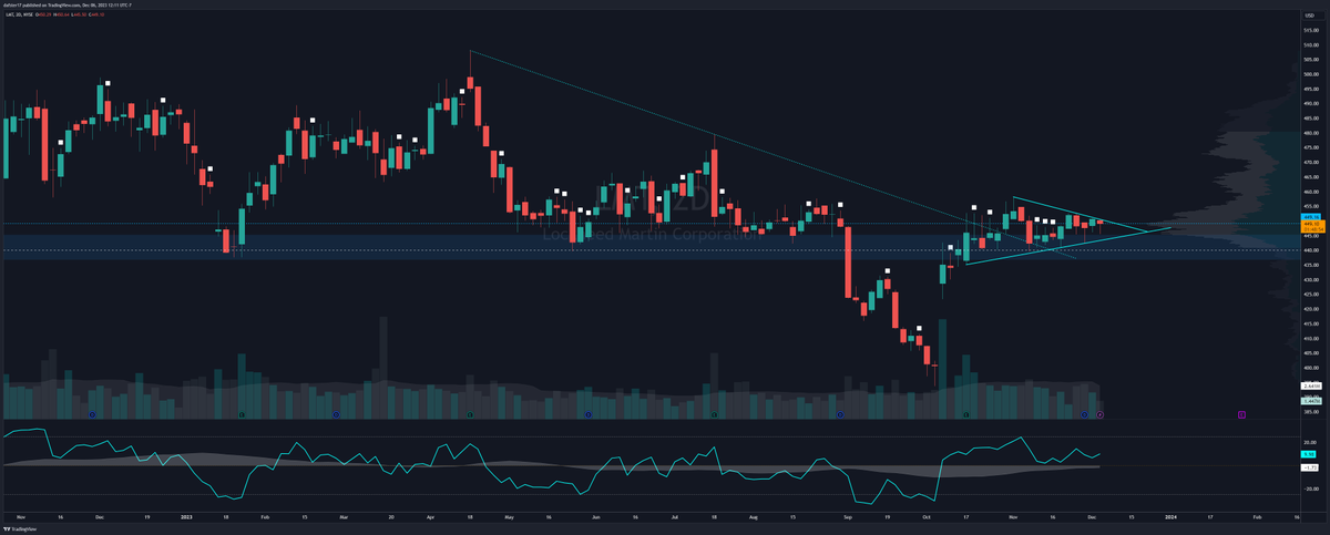 Daf * Stretch Candle* tweet media