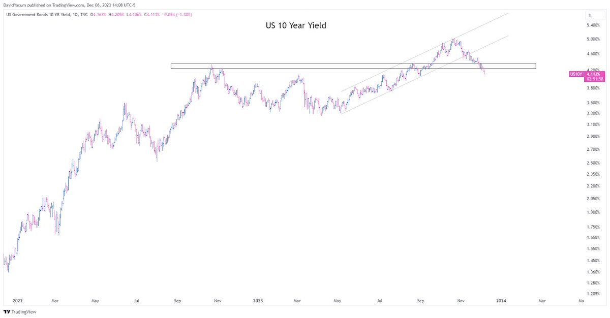 David Yocum tweet media