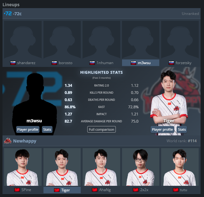 Timur "m3wsu" Korenev tweet media