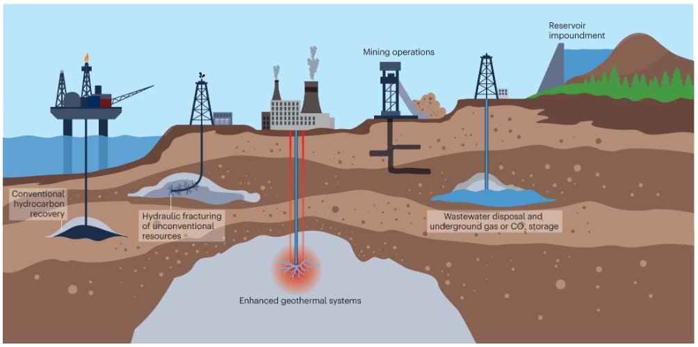 Nature Reviews Earth & Environment 🌈 (@natrevearthenv) on Twitter photo 🚨New Review!
The physical mechanisms of induced earthquakes
<a href="/MjaMoein/">Mohammad J.A. Moein</a> et al. explore the mechanisms of induced seismicity and the applications to modelling, forecasting, monitoring and mitigating induced earthquakes
nature.com/articles/s4301…
Free: rdcu.be/dsVK1 🚨New Review!
The physical mechanisms of induced earthquakes
<a href="/MjaMoein/">Mohammad J.A. Moein</a> et al. explore the mechanisms of induced seismicity and the applications to modelling, forecasting, monitoring and mitigating induced earthquakes
nature.com/articles/s4301…
Free: rdcu.be/dsVK1