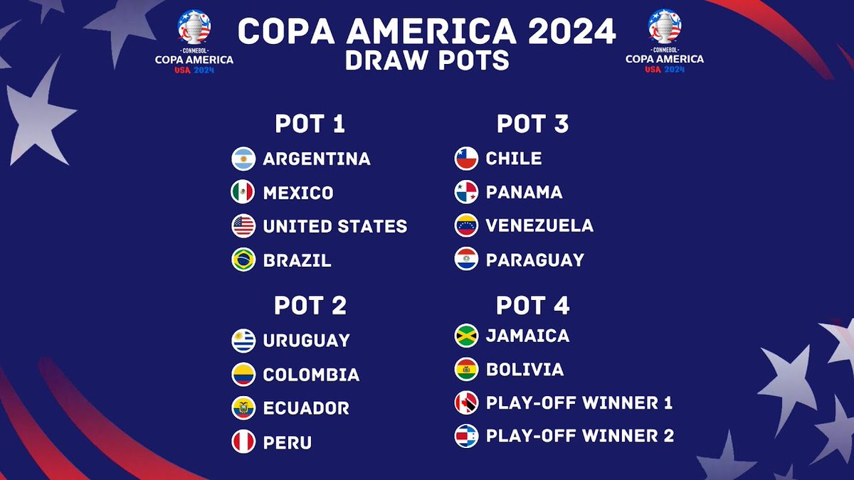 Mexico drawn in Group B of 2024 Copa America in mistake riddled draw - FMF  State Of Mind