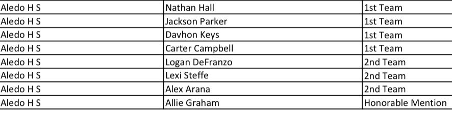 Logan DeFranzo tweet media