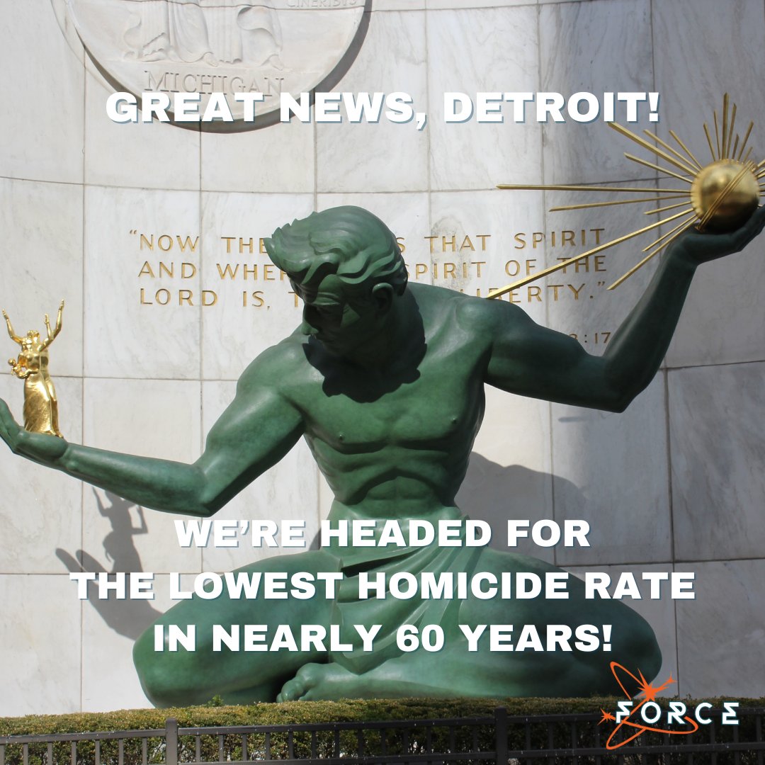 ICYMI: Detroit is on track to see the least homicides in nearly 60 years! Through Nov. 30, there was an 18% drop from 2022. Thanks to all community violence interventionists, therapists, advocates, mentors and teachers working day in and day out to reduce and prevent violence.