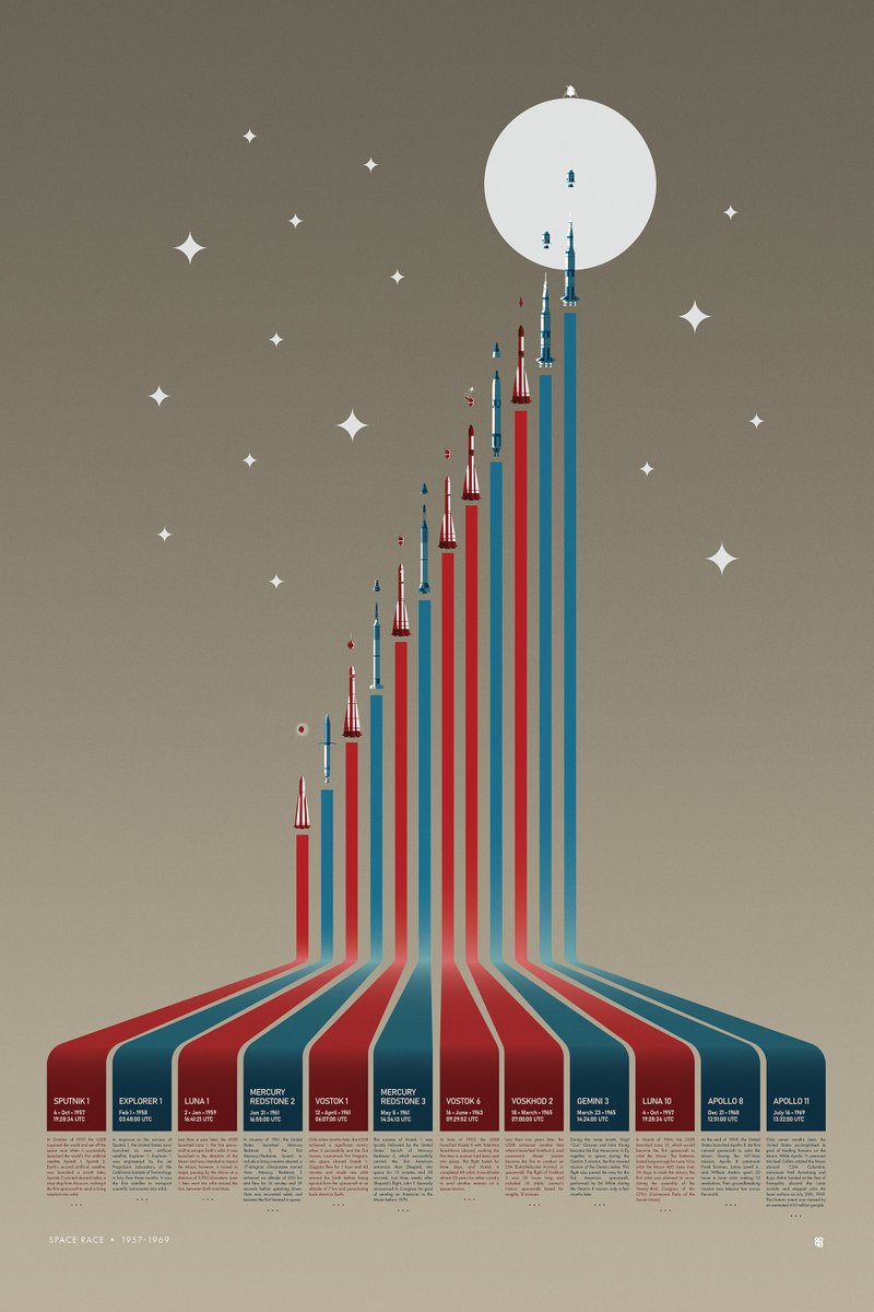 Embark on an extraordinary visual voyage through the thrilling saga of the Space Race. This brand new poster encapsulates the pivotal moments and triumphs that defined this epic quest for celestial dominance. Shop now and get 20% off!!!
2046printshop.com/products/space…