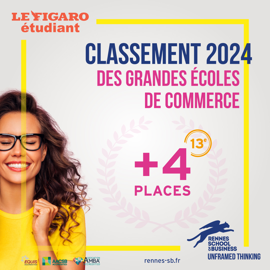 ✅ se placer à la 13ème place dans le classement 2024 des Grandes Ecoles de Management paru dans le <a href="/Figaro_Etudiant/">Le Figaro Étudiant</a>  du 02 décembre dernier, soit un gain de 4 places.
Félicitations aux équipes de Rennes School of Business👏