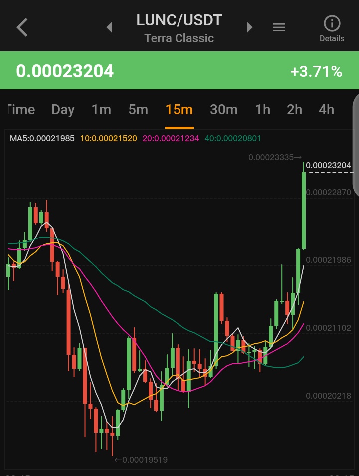Let's goooooo #LUNC 🚀🚀🚀
Pump 🚀🚀🚀