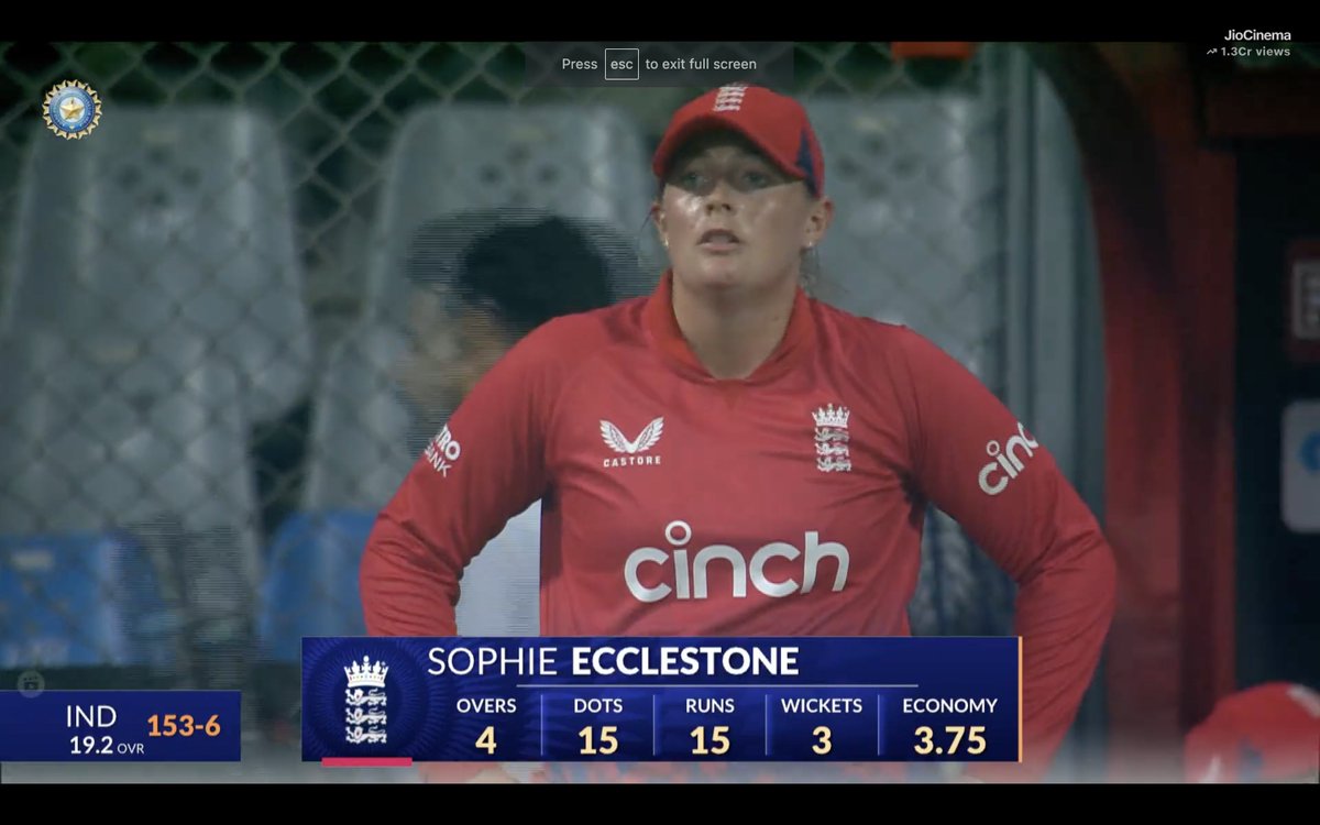 India_2020s's tweet photo. @ICC Smriti Mandana &amp; Jemimah Rodrigues could not get a start. Lost Harmanpreet Kaur at wrong time. #ShafaliVerma &amp; Richa Ghosh tried but were not good enough against #SophieEcclestone. Thanks to #WPL now we know most women cricketers in the world. #INDvsENG #INDWvENGW #Wankhede https://t.co/jfaWVAA8u4