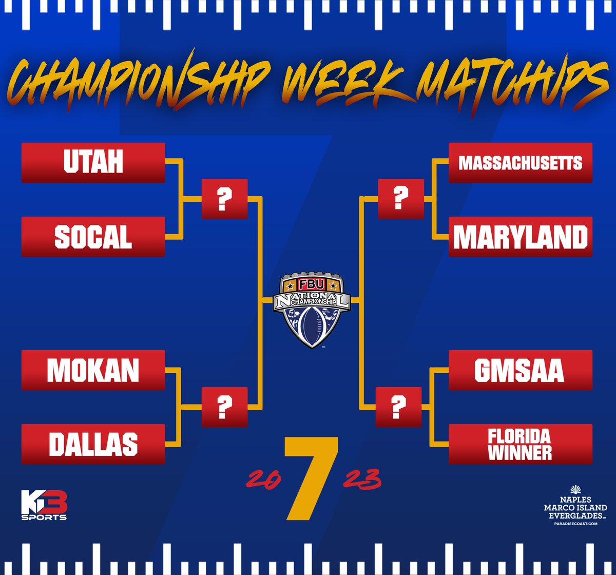 WIN OR GO HOME 👀 The 2023 7th Grade Championship Week Matchups are in! Who will fill in the remaining spot from the Florida Regional? Who will take home the 🏆? LET US KNOW! Naples, FL here welcome 🔥 #FBUNC