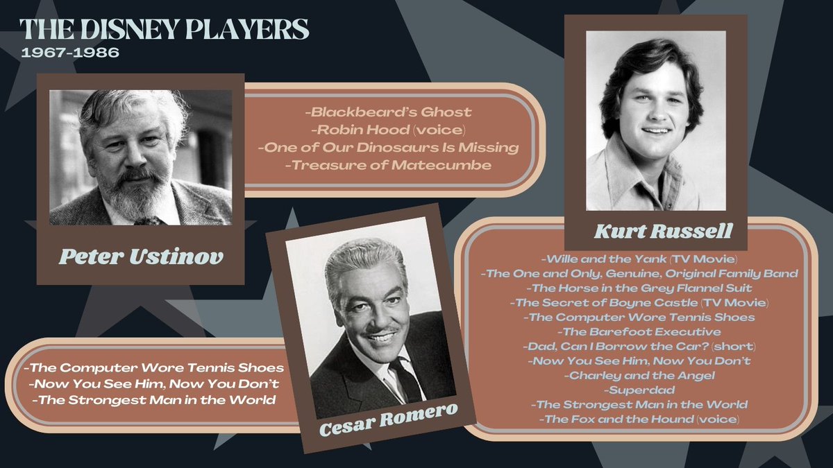 MyChildhoodDis's tweet photo. #Disney100 #disneymovies #70sdisney #80sdisney #actors https://t.co/rK2rkJBbD7