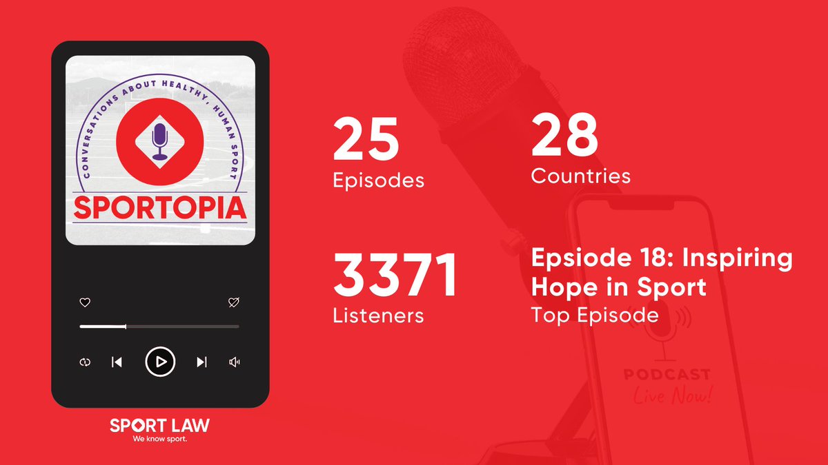 sportlawca's tweet photo. 🎙️ Reflecting on an incredible year of conversations, laughs, and insights! Thank you to everyone who supported Sportopia this year.
Join us in 2024 when #Sportopia returns for another year of storytelling, connection, and inspiration!
#PodcastJourney #Podcast #SportLaw https://t.co/B3iDQV6k4n