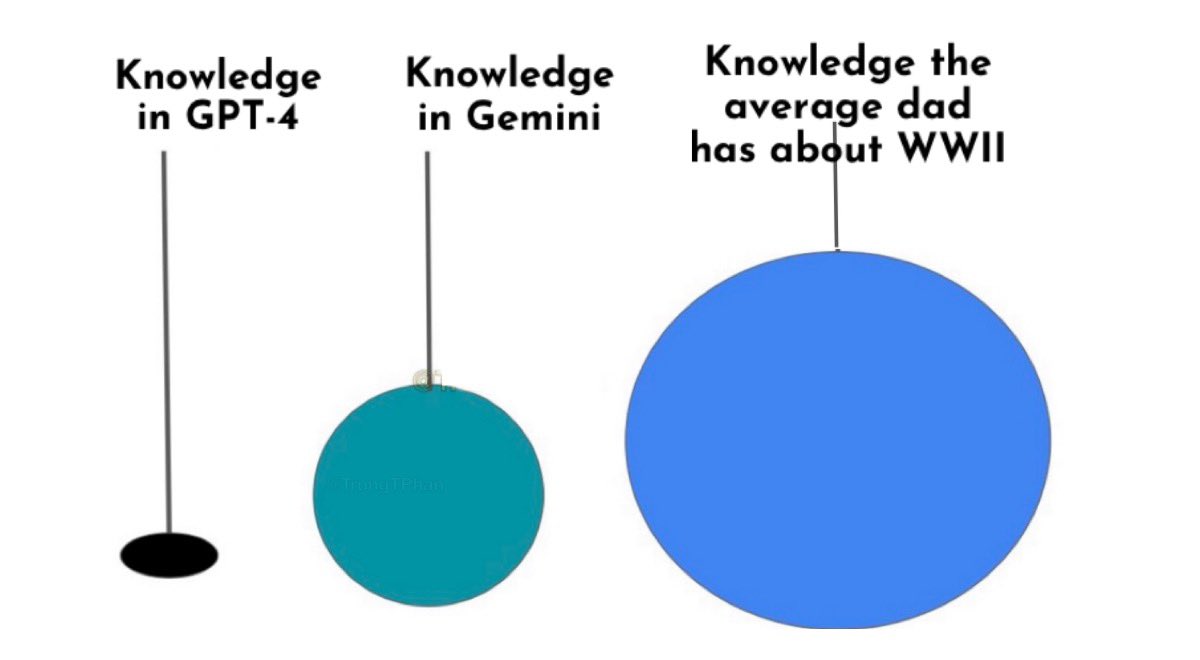TrungTPhan's tweet photo. The comparison between GPT-4 and Google’s new Gemini LLM is fascinating https://t.co/31PBJSVVlk