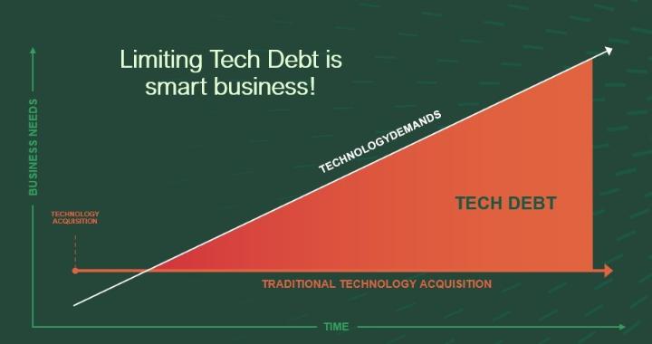 RaysUpp's tweet image. Lifecycle management solutions like Technology Rotation (dell.to/3RyvGOc) and Dell APEX PCaaS (dell.to/3Gwo48w) help limit Tech Debt.

Read the Tech Debt brochure here (dell.to/3Gss2iq)

#iwork4dell